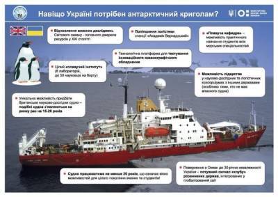 Великобритания опять поможет Украине остаться антарктической страной - rupor.info - Украина - Англия - Дания - Антарктида - Одесса - Экология