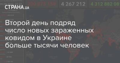 Второй день подряд число новых зараженных ковидом в Украине больше тысячи человек - strana.ua - Украина - Киев - Харьковская обл. - Одесская обл. - Львовская обл. - Херсонская обл.