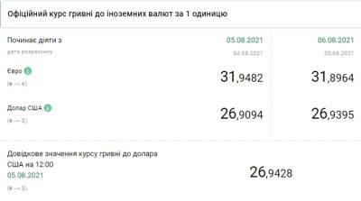 НБУ снова понизил официальный курс евро - narodna-pravda.ua - Россия - Украина - Крым - Одесса
