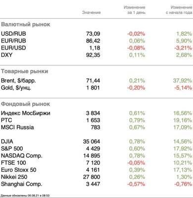 Локдауна не будет?! - smartmoney.one