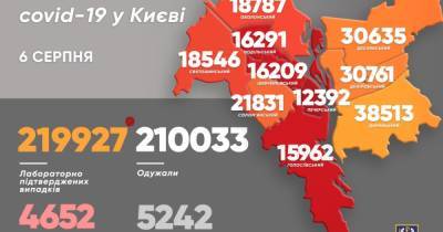 Виталий Кличко - В Киеве число COVID-больных от начала пандемии приблизилось к отметке 220 тысяч - dsnews.ua - Украина - Киев - Святошинск - Соломенск