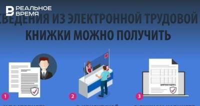 Михаил Мишустин - Антон Котяков - Минтруда России: электронные трудовые книжки будут доступны для россиян на госуслугах - realnoevremya.ru - Россия