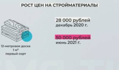В Тюмени индивидуальные стройки тормозит резкий рост цен на местные материалы - nashgorod.ru - Тюмень