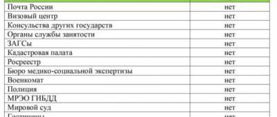 Жителям ОРДО открыли пропуск в область РФ без тестирования на COVID-19 - w-n.com.ua - Украина - Ростовская обл. - Росія