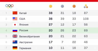 Лина Ашрам - Дин Аверин - Арина Аверин - Скандал у "художниц" и три золотые медали: Итоги 15-го дня Олимпиады в Токио - reendex.ru - Россия - Токио - Израиль
