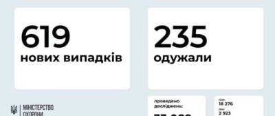 МОЗ: на Донетчине еще 23 человека заболели COVID-19, на Луганщине 7 случаев заражения коронавирусом - w-n.com.ua - Украина