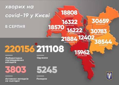 Виталий Кличко - Цифры заболевших и умерших от COVID-19 за прошлые сутки подсчитали в Киеве - lenta.ua - Украина - Киев