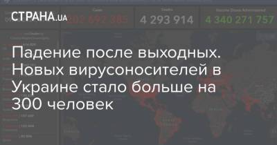 Падение после выходных. Новых вирусоносителей в Украине стало больше на 300 человек - strana.ua - Украина - Тернопольская обл. - Одесская обл.