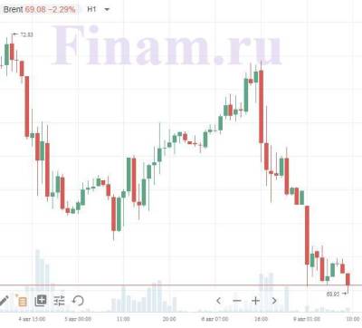 Внешний фон обещает "медвежье" открытие торгов в России - smartmoney.one - Россия - США - Петропавловск - Petropavlovsk
