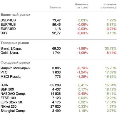 США готовятся к обязательной вакцинации - smartmoney.one - США