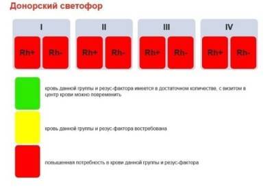В Курганской области зафиксирован острый дефицит донорской крови - znak.com - Курганская обл.