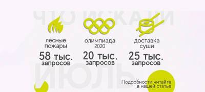 Что искали в интернете жители Карелии в июле? - stolicaonego.ru - Токио - республика Карелия