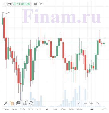 Котировки индексов на сегодня Азиатские индексы и нефть подрастают - smartmoney.one - Германия - Петропавловск - Petropavlovsk