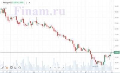 Российский рынок начал осень с покупок акций "Петропавловска" - smartmoney.one - США - Петропавловск