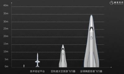 Состоялся первый успешный испытательный полет многоразовой китайской ракеты - rusjev.net - Китай - Beijing