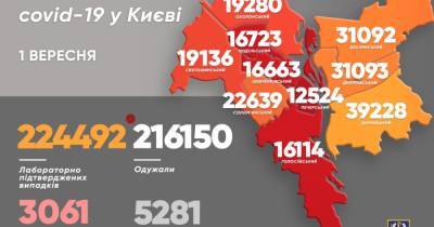 Виталий Кличко - COVID-19 в Киеве: за минувшие сутки зафиксировали более 260 больных - dsnews.ua - Украина - Киев - район Дарницкий - Соломенск