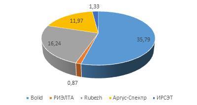 Обзор госзакупок с 23 по 29 августа 2021 года - ru-bezh.ru - Томск
