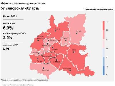 Снижение годового темпа роста цен на продукты и услуги замедлило в июле инфляцию в Ульяновской области - ulpravda.ru - Ульяновская