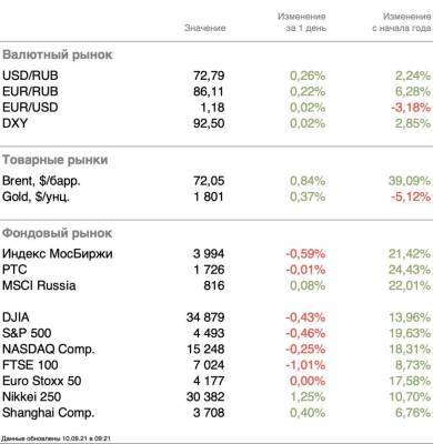 Сентябрьская сезонная волатильность - smartmoney.one