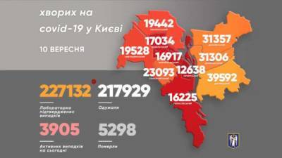 Виталий Кличко - Количество новых больных коронавирусом в Киеве продолжают расти - lenta.ua - Украина - Киев - Святошинск - Соломенск