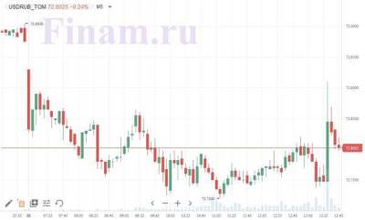 Рубль слегка замедлил повышение после решения ЦБ РФ по ставке - smartmoney.one - Россия