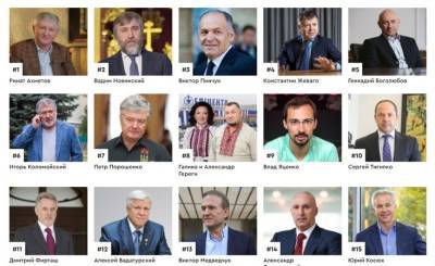 Петр Порошенко - Игорь Коломойский - Геннадий Боголюбов - Ринат Ахметов - Вадим Новинский - Виктор Пинчук - Константин Жеваго - Самые богатые украинцы: Ахметов возглавил список, а основатель Revolut вошел в топ-10 - minfin.com.ua - Украина