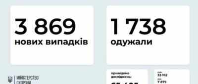 На Донетчине 188 человек заболело COVID-19, на Луганщине 131 новый случай заражения COVID-19 - w-n.com.ua - Украина - Киев