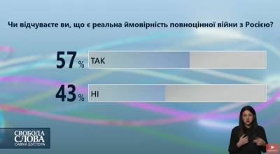 Савик Шустер - Большинство украинский допускают полномасштабную войну с Россией — опрос - narodna-pravda.ua - Россия - Украина
