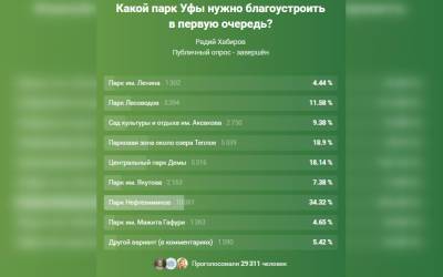 Радий Хабиров - Стало известно, какой парк в Уфе будет реконструирован в первую очередь - bash.news - Башкирия - Уфа