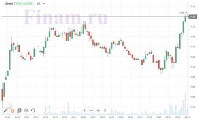 Растущие цены на нефть могут поддержать рынок РФ в борьбе за уровень 4000 пунктов - smartmoney.one - Россия - США