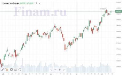 Инвесторы продолжают скупать "Мечел" и "РУСАЛ" - smartmoney.one