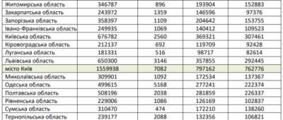 На Донетчине полностью вакцинированы против COVID-19 более 174 тыс. человек - w-n.com.ua - Украина - Донецкая обл.