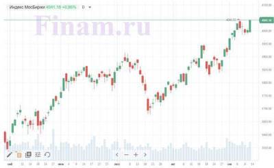 Рынок продолжил рост при поддержке нефти - smartmoney.one - Техас - штат Луизиана