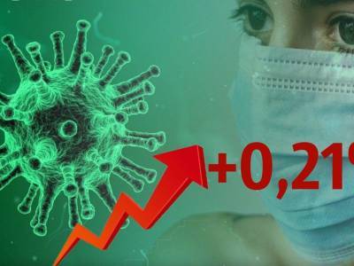 Динамика коронавируса на 14 сентября - bloknot.ru - Москва - Россия - США