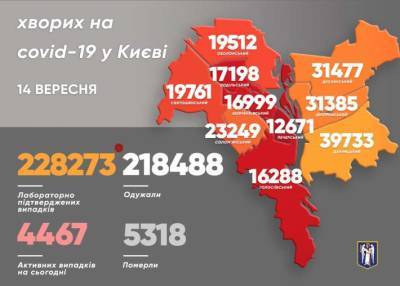Виталий Кличко - В Киеве резко возросла смертность от коронавируса - lenta.ua - Украина - Киев - Святошинск - Соломенск
