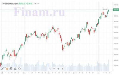 Рынок открылся разнонаправленно, продают ТМК - smartmoney.one - США