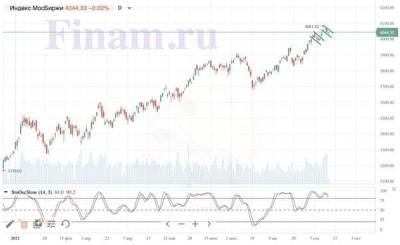 Российский рынок в поисках направления - smartmoney.one - США