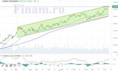 Индекс МосБиржи обновляет максимумы на фоне растущей нефти - smartmoney.one