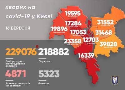 Виталий Кличко - В Киеве один из районов удерживает лидерство по заболеванию коронавирусом - lenta.ua - Украина - Киев - Святошинск - Соломенск