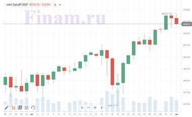 Котировки индексов на сегодня На рынки пришел пессимизм - smartmoney.one - США