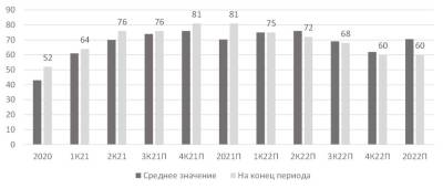 Нефть: тренд роста до конца года - smartmoney.one