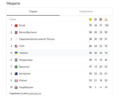 Легкоатлеты принесли Украине еще два «золота» на Паралимпийских играх - narodna-pravda.ua - Украина - Токио