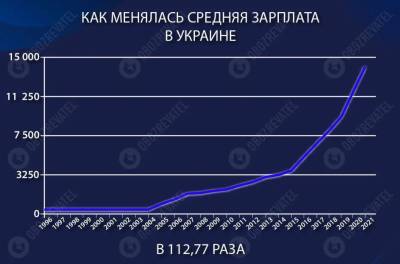 Украинской гривне исполняется 25 лет: как менялась нацвалюта за время своего существования - narodna-pravda.ua - Украина