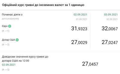 Курс доллара поднялся выше 27 гривен - narodna-pravda.ua - Украина