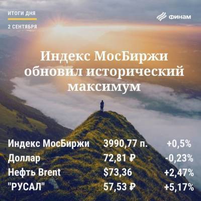 Итоги четверга, 2 сентября: Внешний фон поддерживает позитив на российском рынке - smartmoney.one