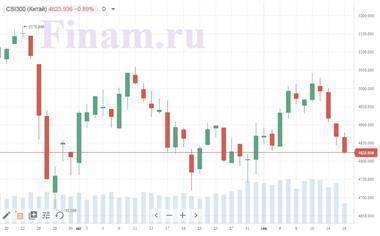 Котировки индексов на сегодня Азиатские рынки провалились в минус - smartmoney.one - США