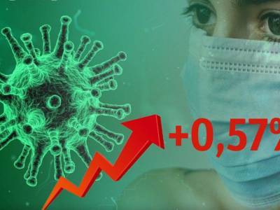 Динамика коронавируса на 18 сентября - bloknot.ru - Москва - Россия - США