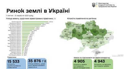 Рынок земли: в каких областях купили больше всего гектаров - bin.ua - Украина