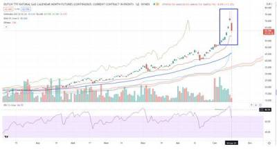Рынок может опуститься ниже 4028 пункта - smartmoney.one - Норвегия - США