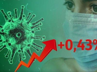 Динамика коронавируса на 17 сентября - bloknot.ru - Москва - Россия - США